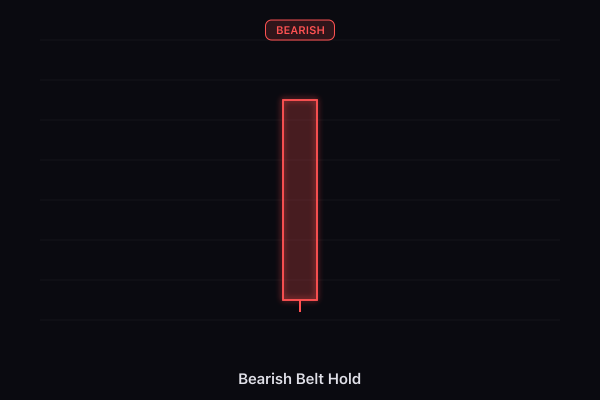Bearish Belt Hold candlestick pattern