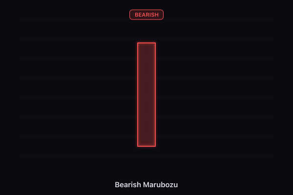 Bearish Marubozu candlestick pattern