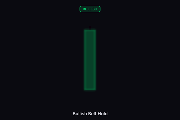 Bullish Belt Hold candlestick pattern
