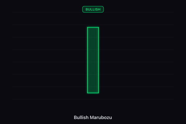 Bullish Marubozu candlestick pattern