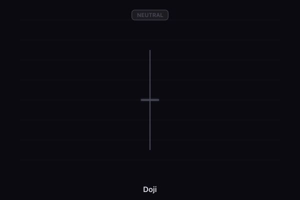 Doji candlestick pattern