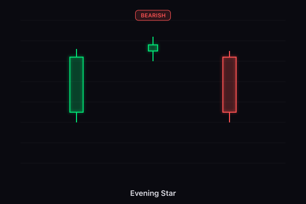 Evening Star candlestick pattern