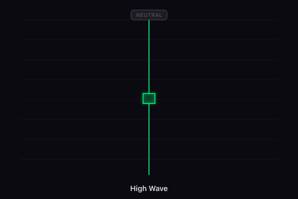 High Wave candlestick pattern