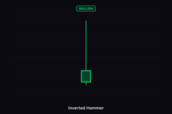 Inverted Hammer candlestick pattern