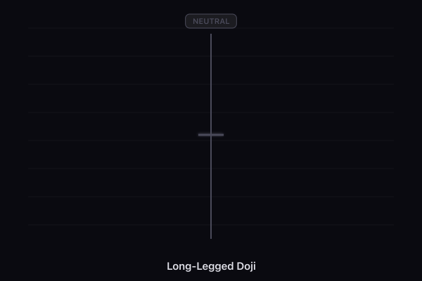 Long-Legged Doji candlestick pattern