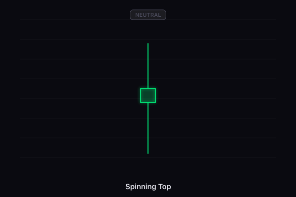 Spinning Top candlestick pattern